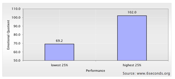 Case: Stress, EQ, and Performance in Healthcare