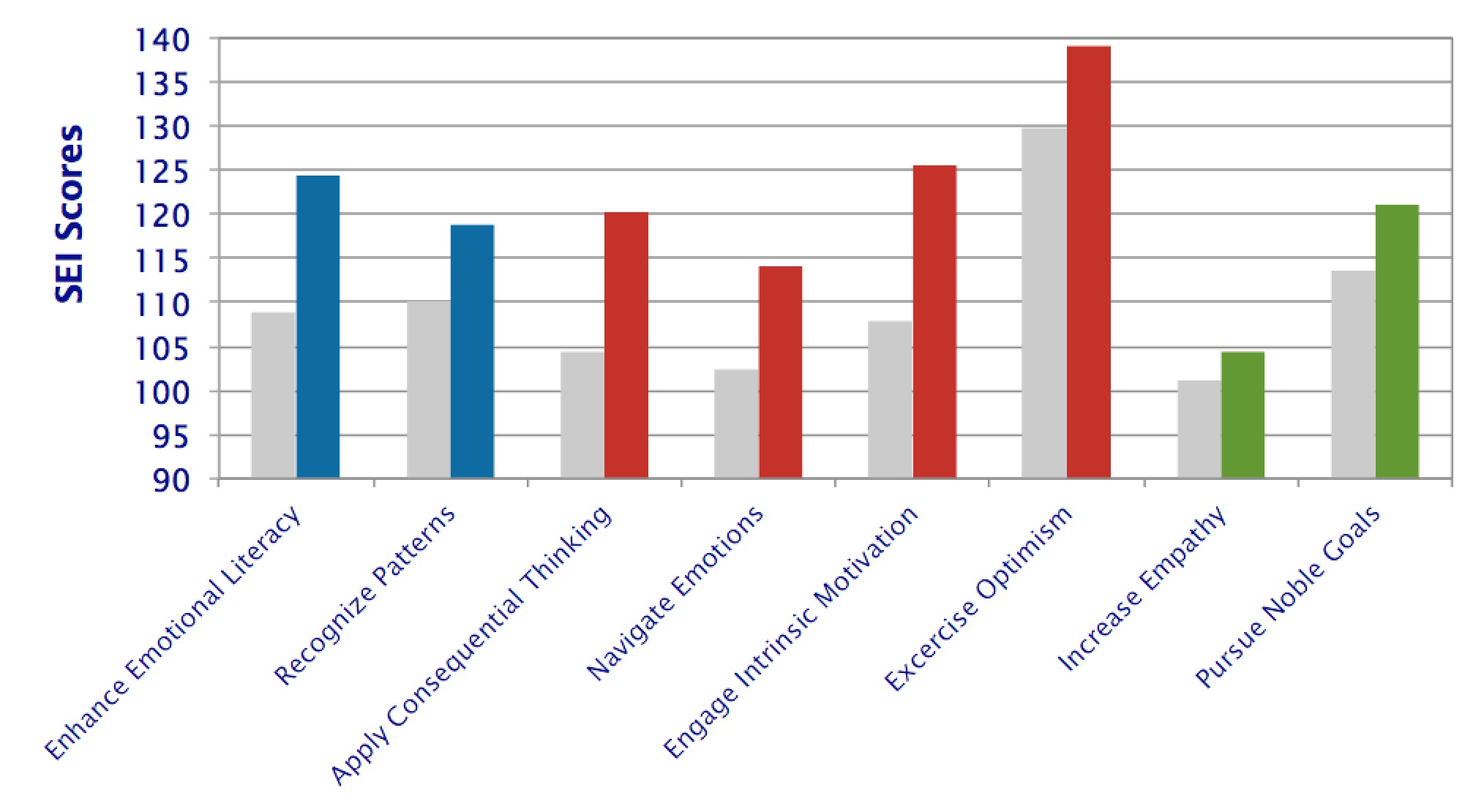 Case: EQ Team in Big Pharma